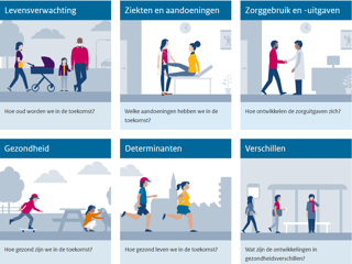 Volksgezondheid Toekomst Verkenning 2024