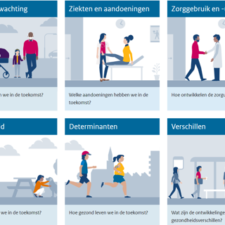 Volksgezondheid Toekomst Verkenning 2024